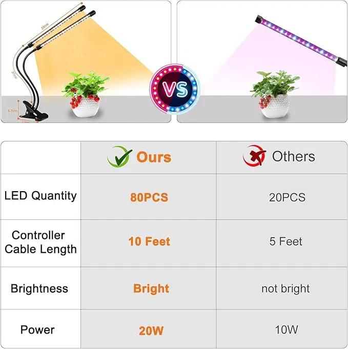 Full Spectrum Dual Heads Clip Grow Lights for Indoor Plants with 3/9/12H Timer Dimmer and 10 feet Cables for Plant Growing(Adapter Included) by GreenHaven Gardens