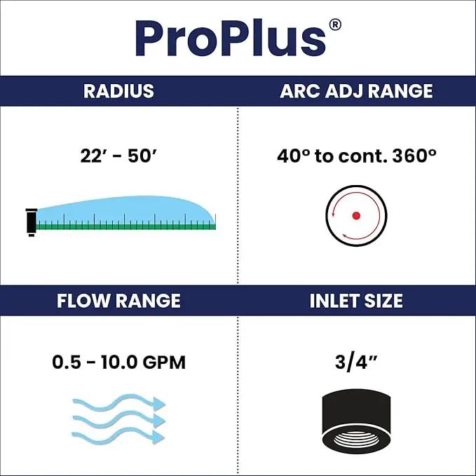 K Rain ProPlus 3/4" Reclaimed Water (RCW) Gear Drive Rotor Sprinkler 4 1/2" Pop-Up | 22' - 50' Spray Distance, 40° - 360° Arc Spray Pattern with Full-Circle | Includes Install Kit (4 Pack) by GreenHaven Gardens