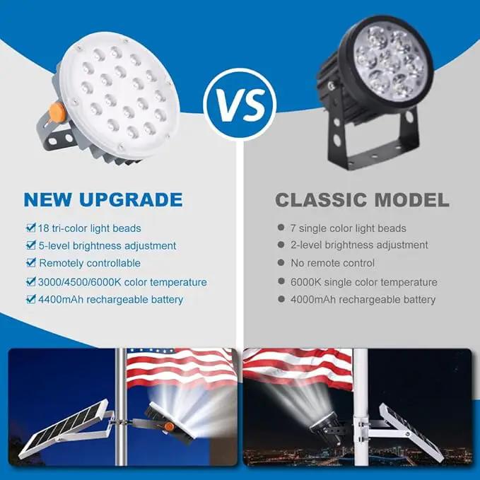 TINSUM Solar Flag Pole Lights Outdoor, Solar Powered Flagpole Lights Dimmable Lighting American Flag Coverage Bright LED Spotlight fit 2'' to 3'' Flagpoles Mount for Commercial,Garden,Boat,Fence,Barn by GreenHaven Gardens
