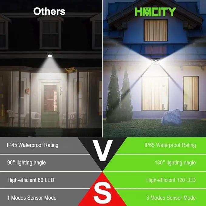 HMCITY 120 LED Outdoor Solar Lights with Motion Sensor and 3 Lighting Modes, IP65 Waterproof Wide Solar Wall Lights Ideal for Garden Patio Yard (Front Button 4Packs, Daylight White) by GreenHaven Gardens