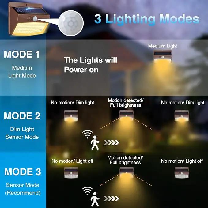 Peasur 6 Packs Solar Outdoor Lights Motion Sensor Solar Security Lights Waterproof with 3 Lighting Modes Solar Powered Wall Lights Outside for Garden Fence Yard Deck, Brown Warm by GreenHaven Gardens