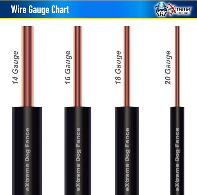 Extreme Dog Fence Industrial Grade Dog Fence Wire - 2000 Feet of Thickest Longest Lasting Electric Dog Fence Wire Available -14 Gauge (AWG) UV Resistant and Submersible by GreenHaven Gardens