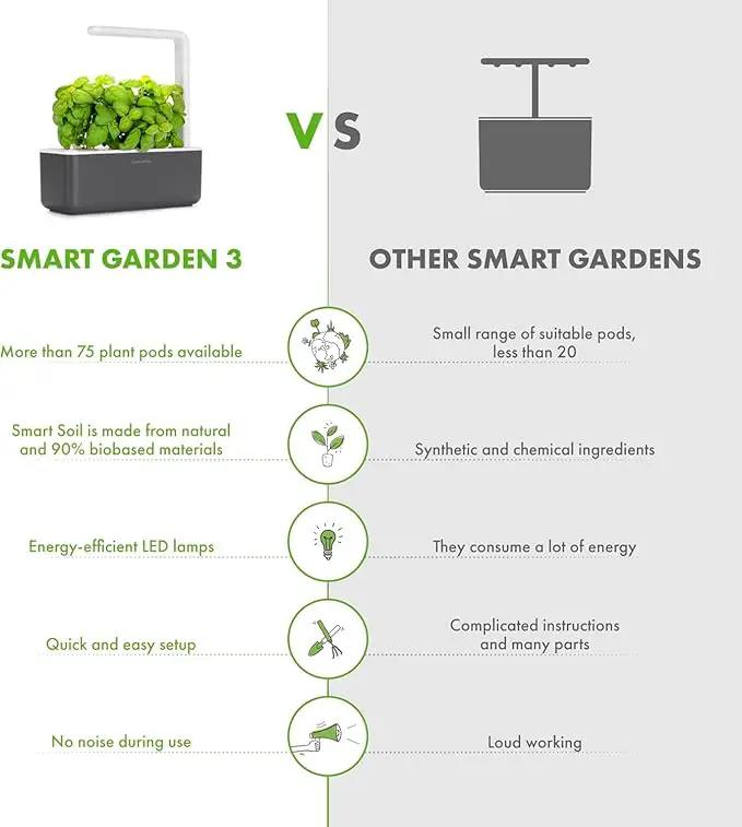 Click & Grow Indoor Herb Garden Kit with Grow Light | Smart Garden for Home Kitchen Windowsill | Easier Than Hydroponics Growing System | Vegetable Gardening Starter (3 Basil Pods Included), Grey by GreenHaven Gardens