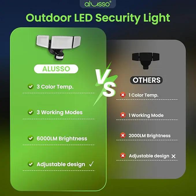 ALUSSO® LED Security Lights Motion Sensor, 60W 6000LM 3 Modes Flood Lights Outdoor Motion Sensor, 3CCT 3 Heads Outdoor Security Light Wet Location Use for House Garage Yard Walkway Black by GreenHaven Gardens