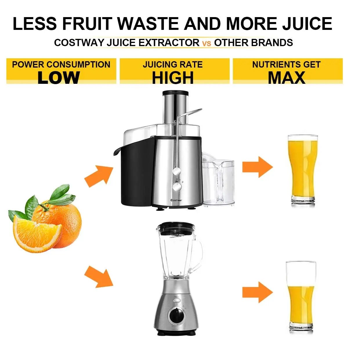 2 Speed Electric Juice Press for Fruit and Vegetable by DirectDeals