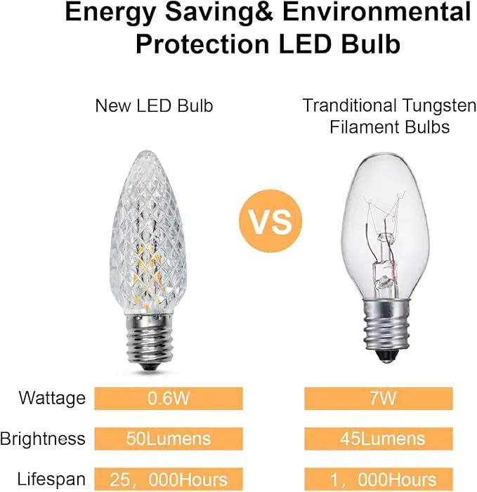 50Pack C9 Christmas LED Light Bulbs, Strawberry Replacement Bulb 2200K Warm White Shatterproof & Waterproof Outdoor String Light Bulbs, E17 Candelabra Base Edison Bulbs for Holiday Decoration by GreenHaven Gardens
