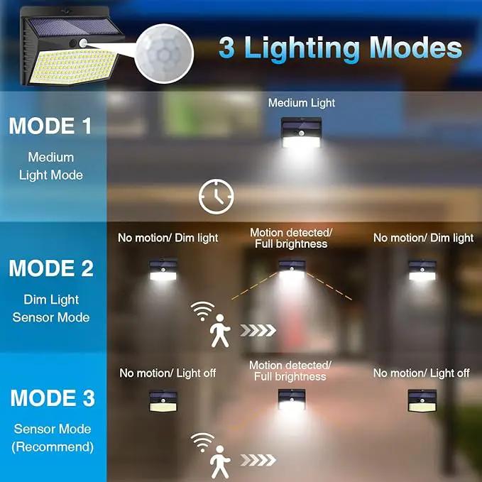 Solar Outdoor Lights, [138 LED/4 Packs] Solar Motion Sensor Security Lights with 3 Lighting Modes Solar Wall Lights Waterproof Solar Powered Lights for Garden Fence Yard Deck Garage by GreenHaven Gardens