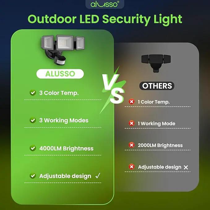 ALUSSO® Motion Sensor Outdoor Lights, 40W 4000LM 3 Modes Flood Lights Outdoor Motion Sensor, 3CCT 3 Heads Outdoor Security Light Wet Location Use for House Garage Yard Walkway, Black,ETL by GreenHaven Gardens