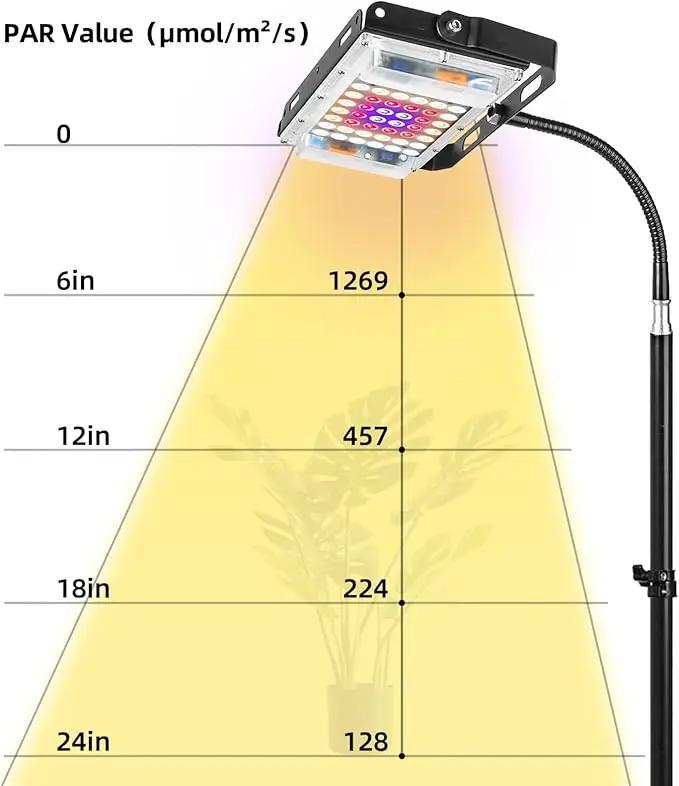 LBW Grow Light with Stand, Full Spectrum LED Plant Light for Indoor Plants, Floor Grow Lamp with 63" Adjustable Tripod, 4H/8H/12H Timer, 6 Dimmable Brightness, Ideal for Tall Plants by GreenHaven Gardens