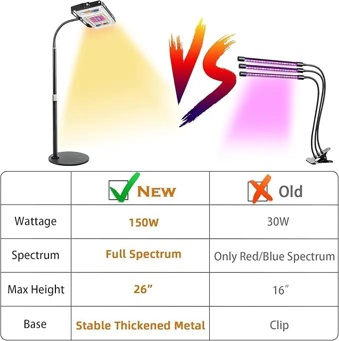 LBW Grow Light for Indoor Plants, Full Spectrum Desk LED Plant Light, Small Grow Lamp with On/Off Switch, Height Adjustable, Flexible Gooseneck, Ideal for Indoor Growth by GreenHaven Gardens