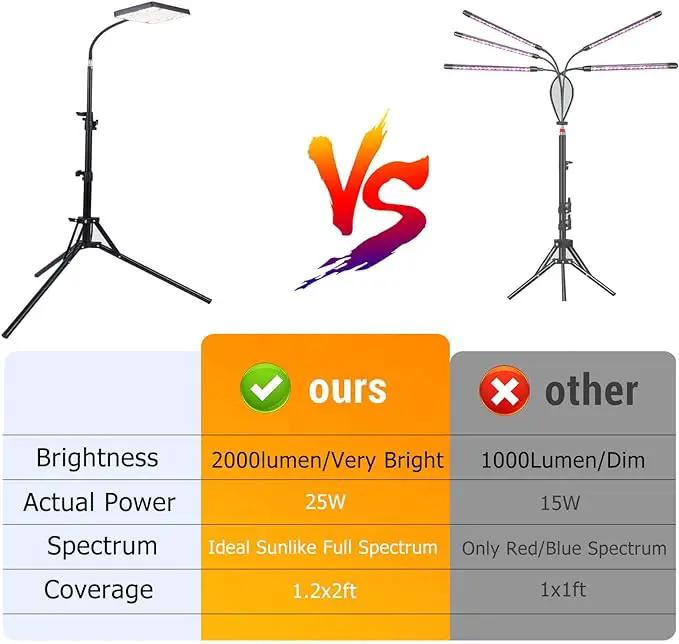 FECiDA Grow Lights for Indoor Plants with Stand, UV-IR Full Spectrum LED Standing Plant Grow Light, 2000 Lumen Houseplant Growing Floor Lamp with On/Off Switch, Daisy Chain Function by GreenHaven Gardens