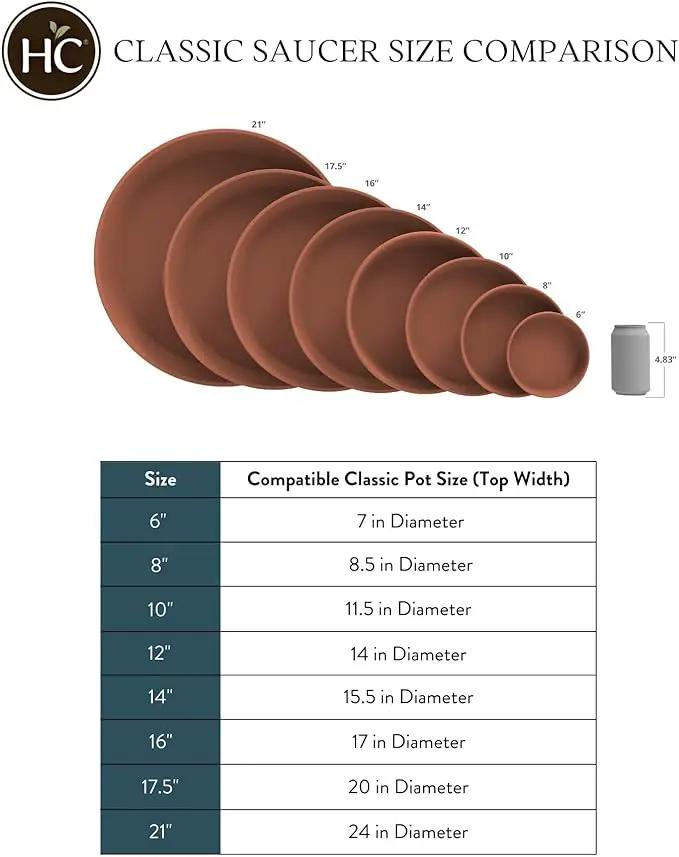 The HC Companies 16 Inch Round Plastic Classic Plant Saucer - Indoor Outdoor Plant Trays for Pots - 16"x16"x3" Chocolate by GreenHaven Gardens