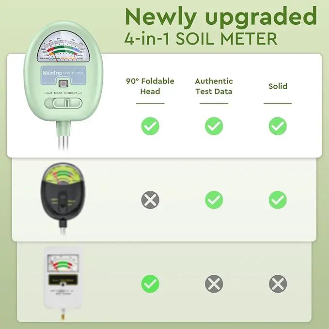 Soil Moisture Meter, 4-in-1 Moisture Meter for Plants, Tester for Moist, Light,Nutrients, pH, Soil Test Kit, Great for Garden, Lawn, Farm, Indoor & Outdoor Use, No Battery Required by GreenHaven Gardens