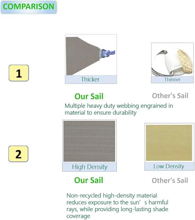 Eden's Decor Straight Flat-Edged Sun Shade Sail Rectangular 15' x 22' Grey UV-Blocking Outdoor Canopy Fabric Cloth Awning for Pergola Patio Garden Backyard Custom Size by GreenHaven Gardens