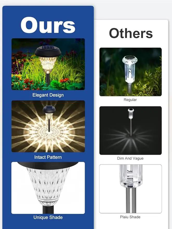 pearlstar 8 Pack Solar Lights Outdoor Waterproof, Warm White Pathway Lights Solar Powered,Solar Garden Light,Landscape Lighting for Decor,Patio,Garden,Yard,Pathway,Walkway by GreenHaven Gardens