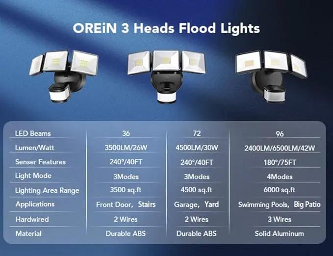 OREiN 4500LM/30W Flood Lights Outdoor, 180°/50FT Motion Sensor Outdoor Lights 3 Modes Dusk to Dawn IP65 Waterproof LED Security Light for 4500SQ.FT Area for Yard Garden, Black (Hardwired) by GreenHaven Gardens