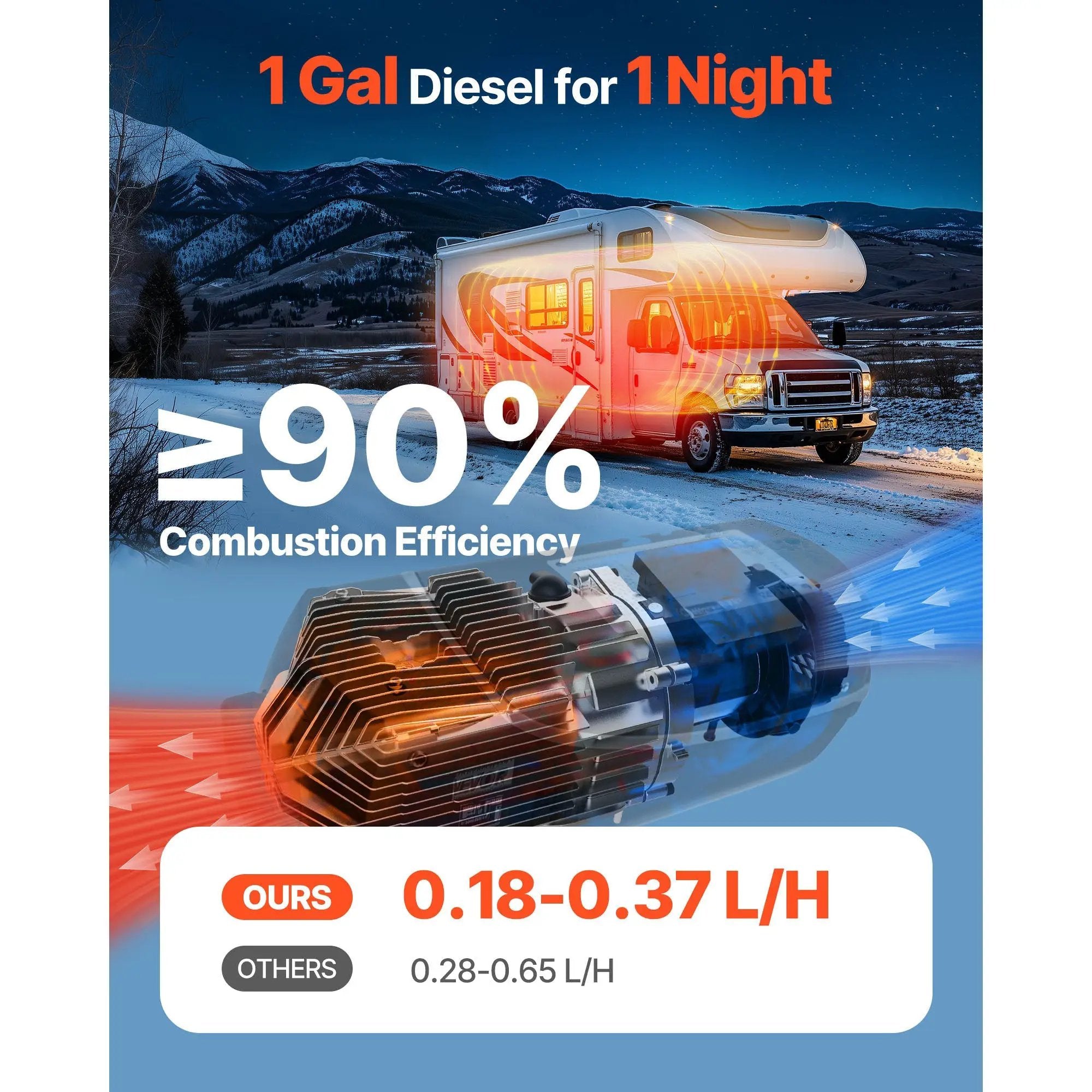 Diesel Air Heater 8 kW with 10L Fuel Tank by HouseOfZazla