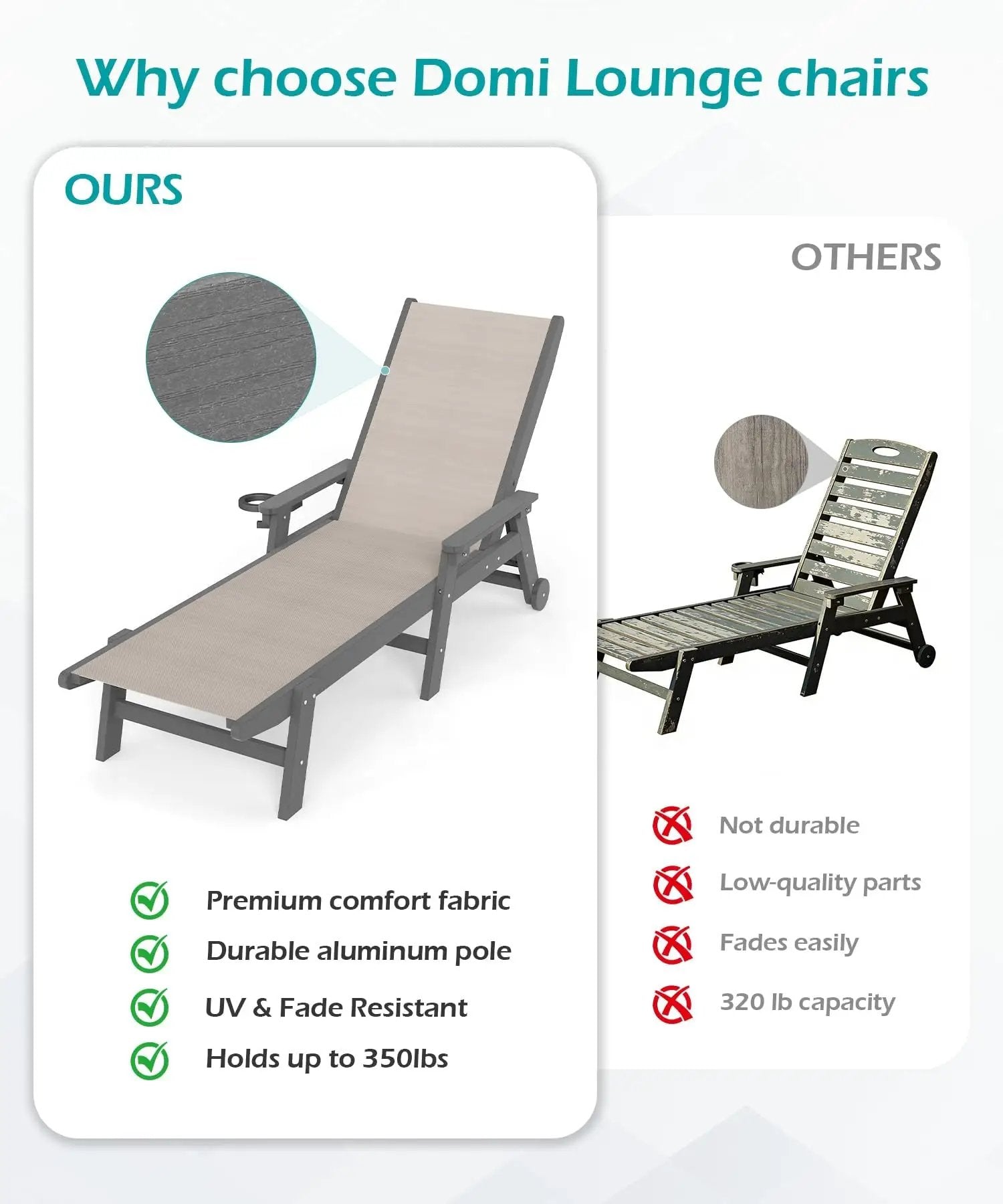 Lounge Chair Outdoor, HDPE Chaise Lounge with Wheels and Adjustable Recliner by HouseOfZazla