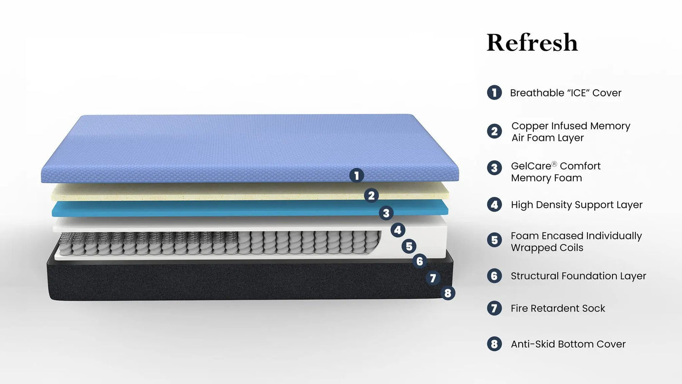 Refresh - 12" Flex Head Memory Foam Hybrid Mattress And Adjustable Base Bundle by HouseOfZazla