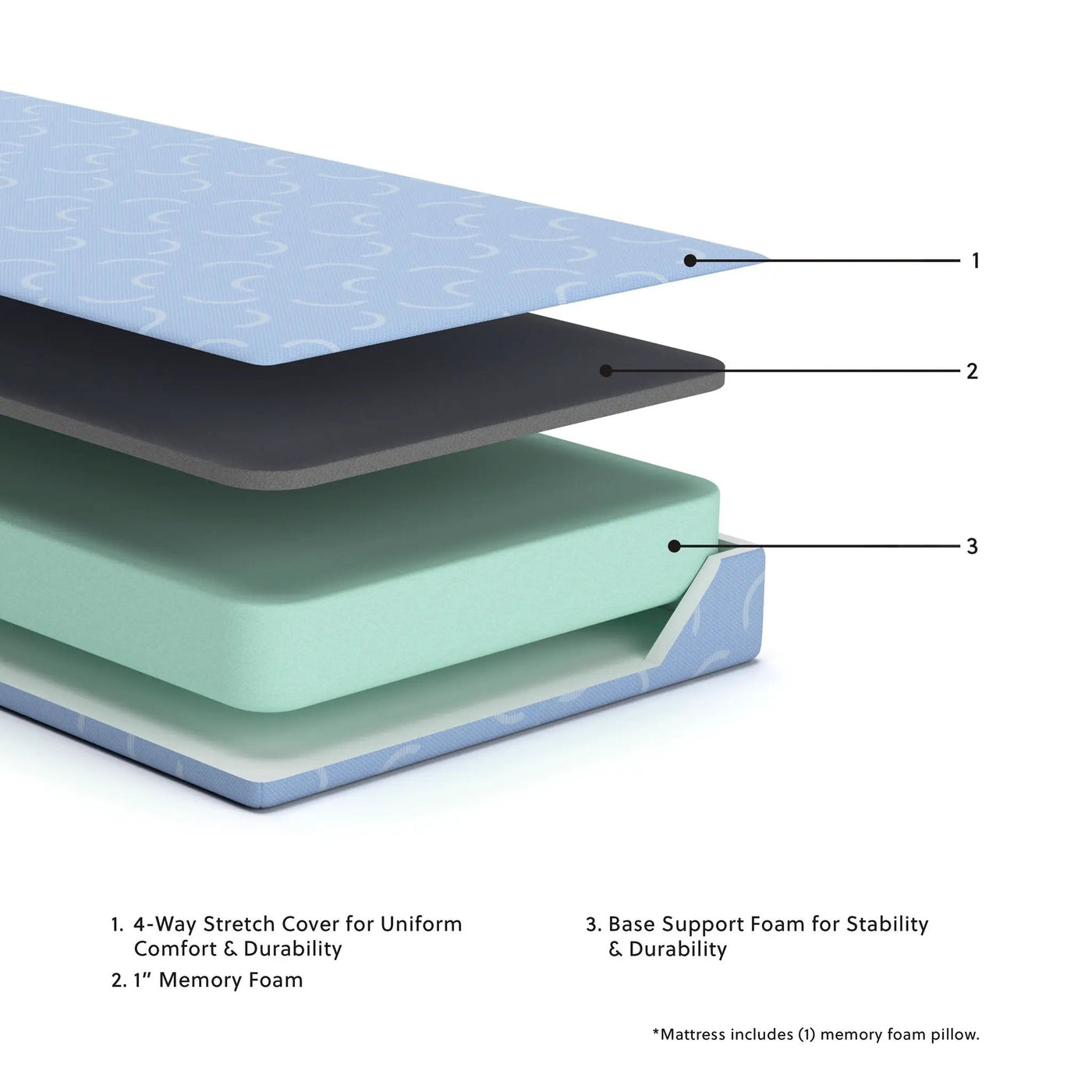 Ikidz Ocean - Mattress And Pillow (Set of 2) by Unique Piece Furniture