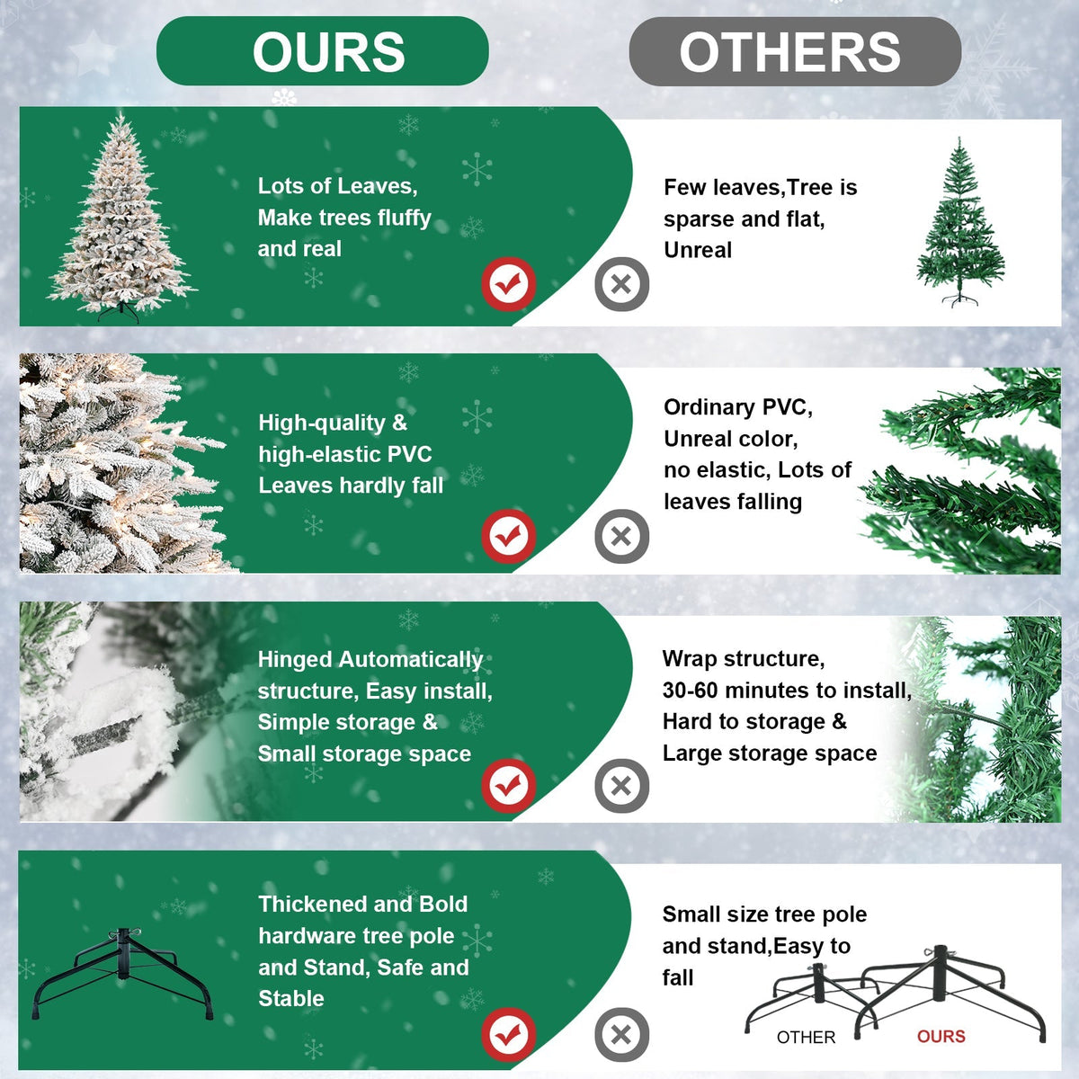 7.5ft Pre-Lit Flocked Artificial Christmas Tree, photo 2 of 14