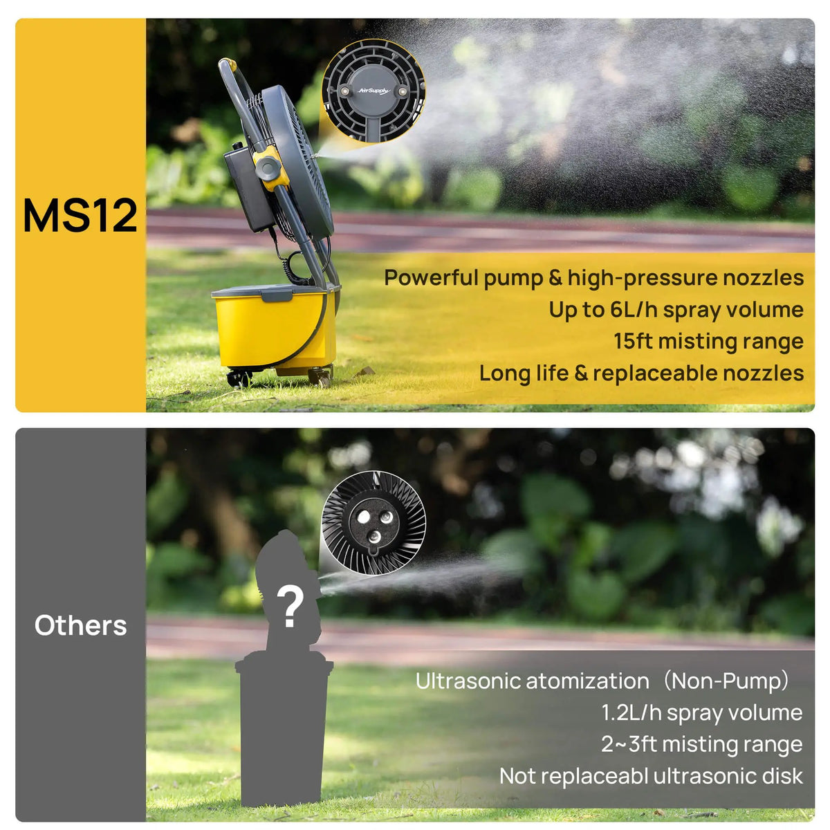 AirSupply MS12 Portable Mist Fan, 11L Tank & Up to 50H Runtime by TURBRO