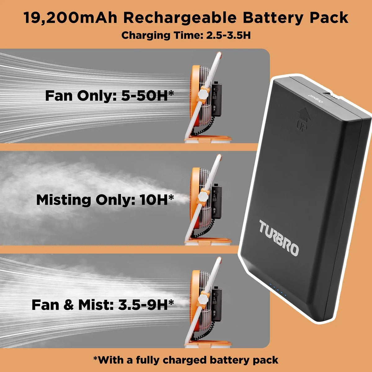 (Open Box) AirSupply MS12 Portable Mist Fan, 19,200mAh Battery & 2.9-Gallon Tank by TURBRO
