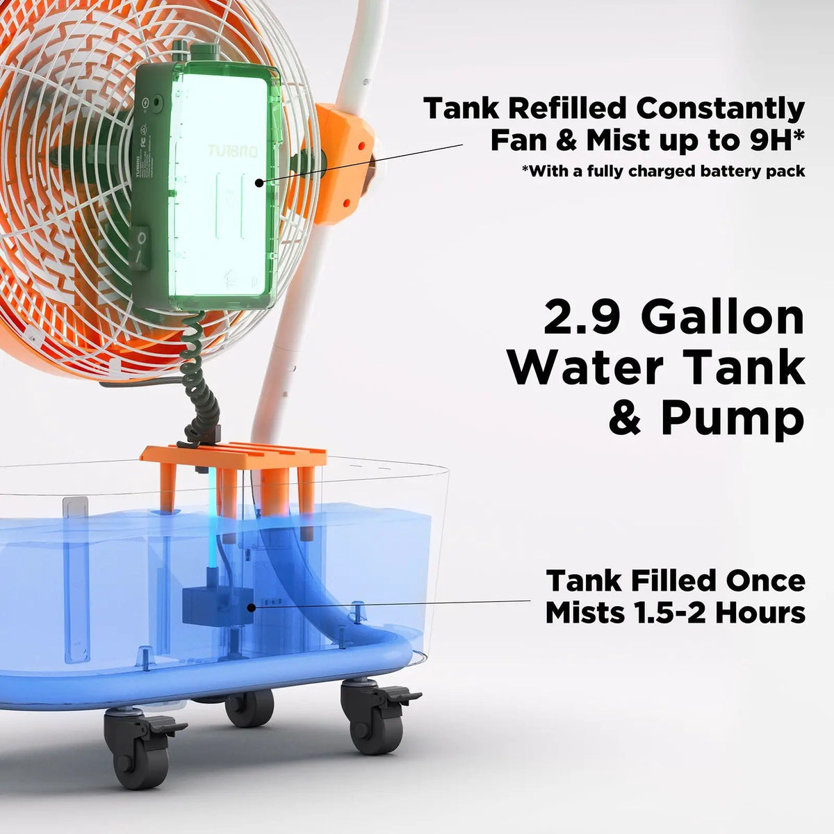 (Open Box) AirSupply MS12 Portable Mist Fan, 19,200mAh Battery & 2.9-Gallon Tank by TURBRO