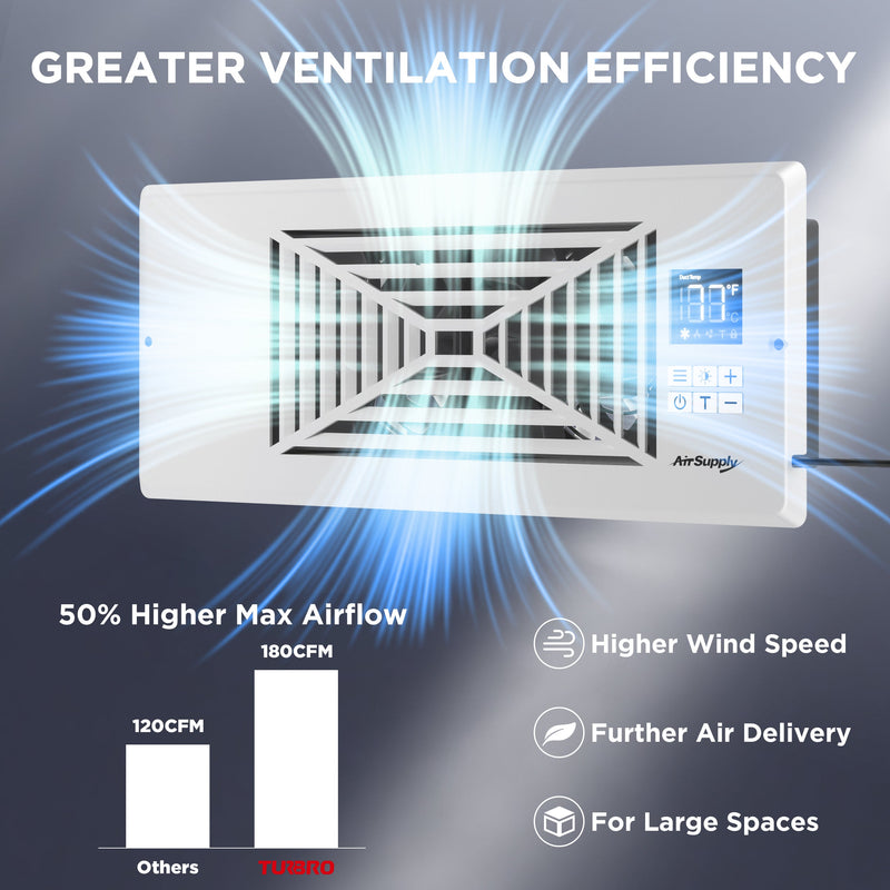 (Open Box) AirSupply BS412 Register Booster Fan by TURBRO
