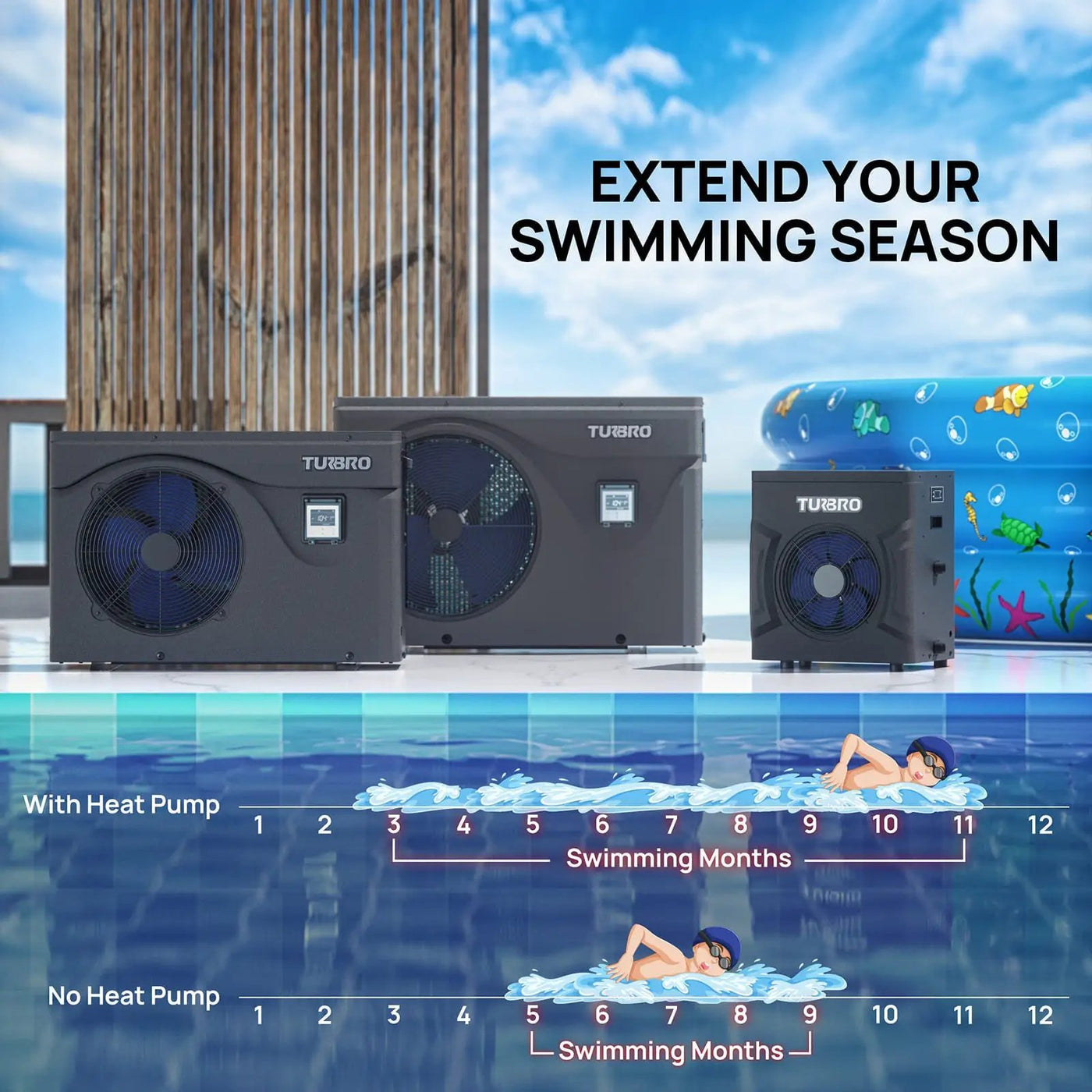 Beluga Inverter Pool Heat Pump, 50K/75K BTU by TURBRO