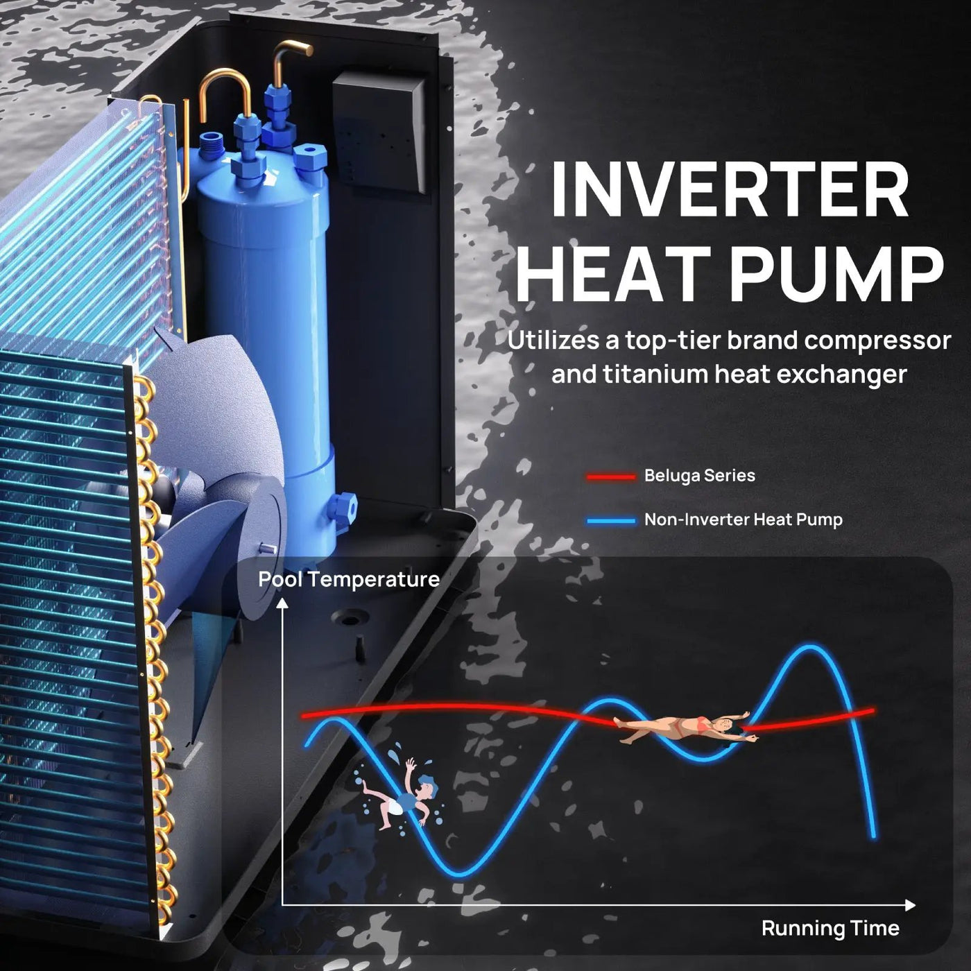 (Open Box) Beluga B50V/B75V Inverter Swimming Pool Heat Pump by TURBRO