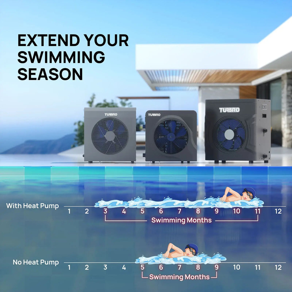 Manatee Pool Heat Pump, 18K BTU by TURBRO