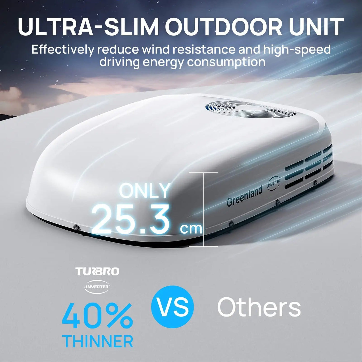 Greenland 3,600W 220-240V Inverter RV Air Conditioner (European Version) by TURBRO