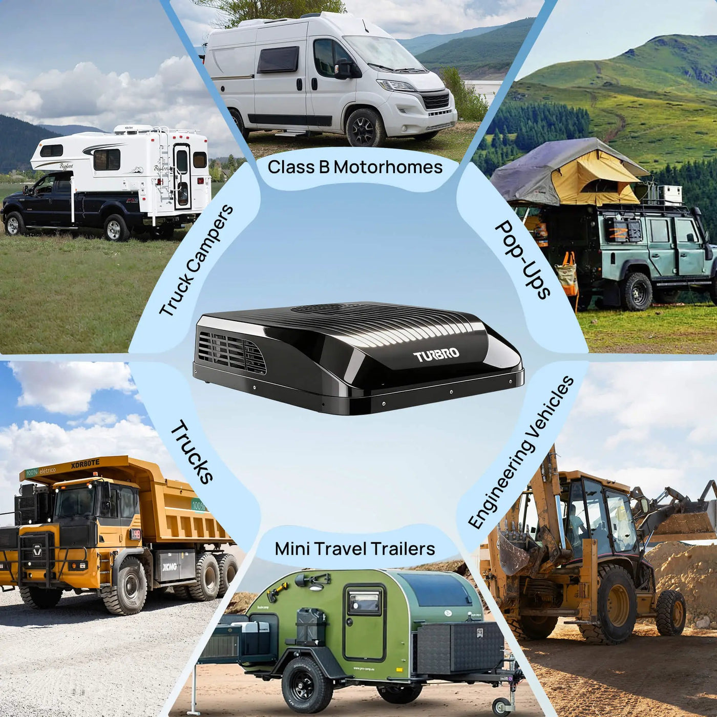 Greenland 9,000 BTU 12V DC Inverter Rooftop RV Air Conditioner by TURBRO