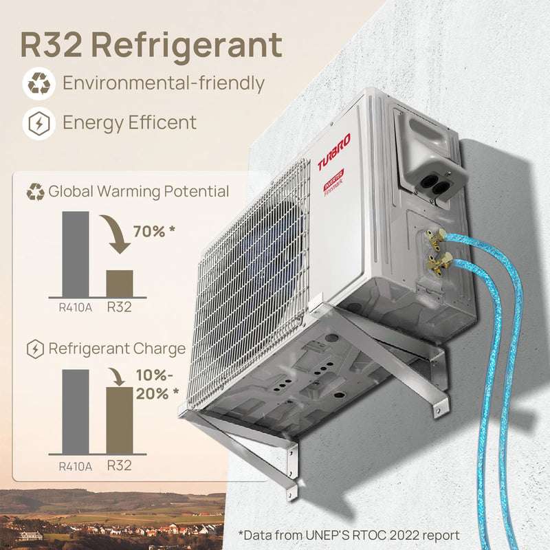 Finnmark 24,000 BTU Single Zone Mini Split AC (R32) by TURBRO