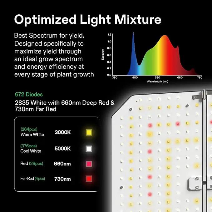 VIVOSUN GIY Smart Grow Tent System 4x4, WiFi-Integrated Grow Tent Kit, with Automate Ventilation and Circulation, Schedule Full Spectrum 200Wx2 LED Grow Light, and GrowHub E42A Controller by GreenHaven Gardens