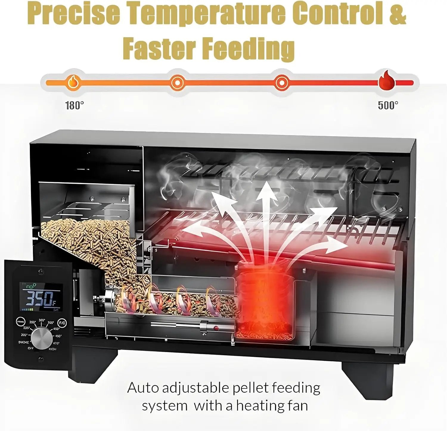 Portable Wood Pellet Grills 900°F，Smoker with Viewing Window – 8-in-1 BBQ, Digital Control, LED Screen, Temperature Control, Meat Probe，Bake and Roast, Ideal for Camping, RV, Beach Backyard by GreenHaven Gardens