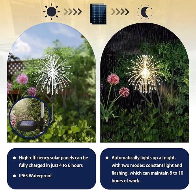 Honche Solar Garden Lights, 2 Pack Decorative Solar Outdoor Lights Weatherproof IP65 8 Lighting Modes Firework Lights for Garden Patio Counrtyards Pathway Parties (WarmWhite-8LightingMode-Oval) by GreenHaven Gardens