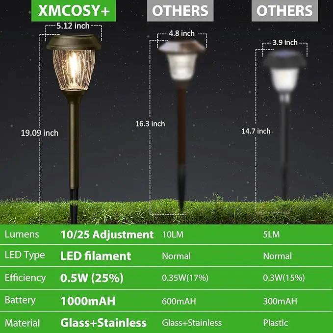 XMCOSY+ Solar Pathway Lights Outdoor, 10/25 LM in 2 Lighting Modes, Glass Stainless Steel Waterproof Outside Solar Powered Garden LED Lights for Yard Lawn Driveway Walkway Landscape Decor(Warm White) by GreenHaven Gardens