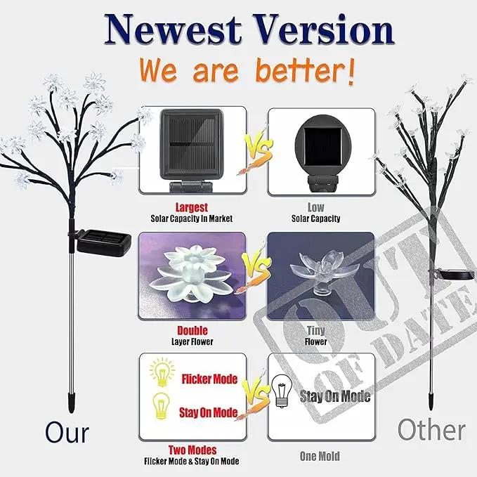 TONULAX Solar Garden Lights - Upgraded Landscape Tree Lights with Larger Solar Capacity, Decorative Light Outdoor for Pathway, Patio, Front Yard Decoration(4 Pack) by GreenHaven Gardens
