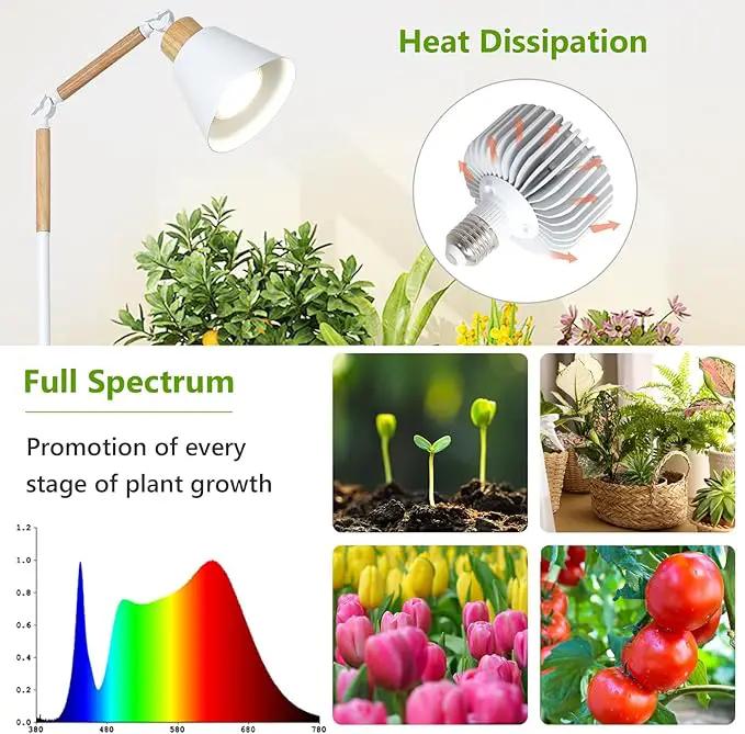 HMVPL Grow Lights for Indoor Plants Full Spectrum, Plant Lights for Indoor Growing with 20W COB Grow Light Blub, 4/8/12H Timer, Standing Tall Grow Lamp for Middle Large Plants(75'', Height Adjustable) by GreenHaven Gardens