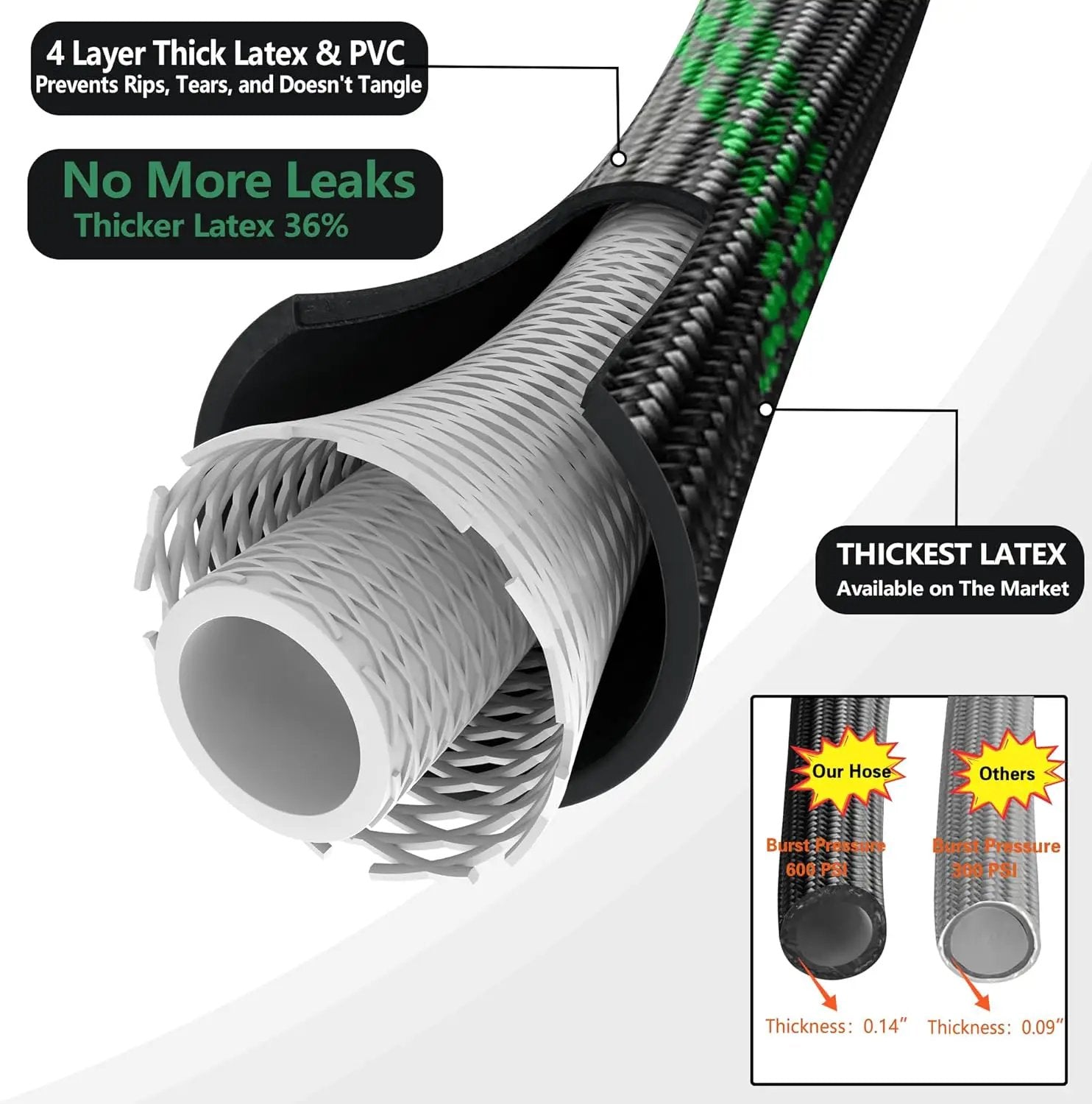 100 ft Garden Hose - 2025 New Upgraded Flexible Water Hose - Ultra Lightweight Kink-free Car Washing Pipe with 10 Function Sprayer and 3/4" Solid Brass Fittings - Durable,Leak proof Garden Hoses by GreenHaven Gardens
