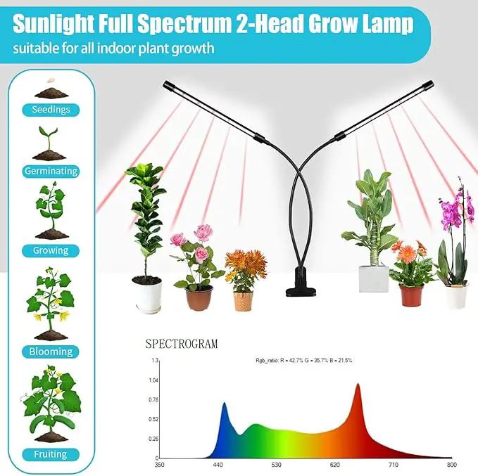 Grow Lights for Indoor Plants, 84LEDs Clip Plant Lights, Full Spectrum LED Plant Growing Lamps with FlexibleGooseneck4/8/12/18H Timer, 3 Spectral Modes, 10 Dimmable Levels (1 Pack) by GreenHaven Gardens