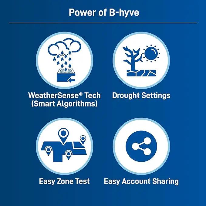 Orbit 57925 B-hyve 8-Zone Smart Indoor Sprinkler Controller by GreenHaven Gardens