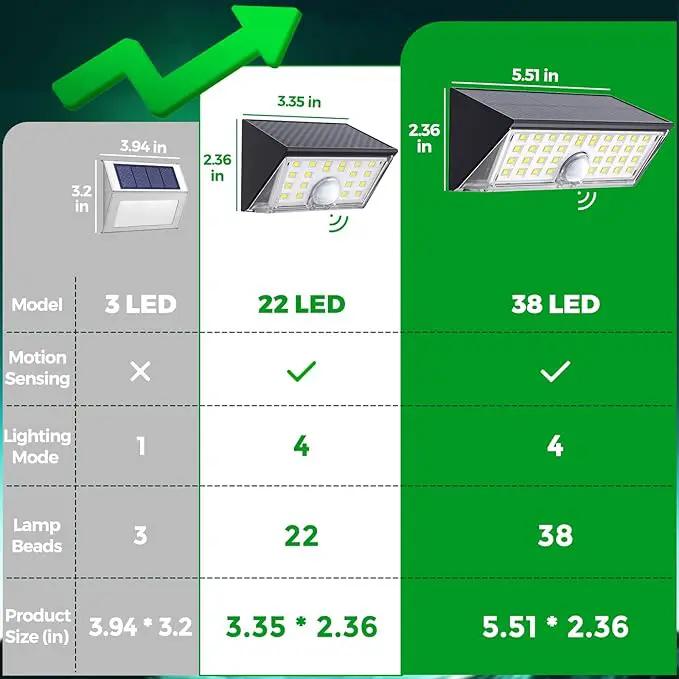 JSOT Solar Motion Lights Outdoor, 4 Modes Motion Sensor Lights Outdoor Waterproof IP65, 38LED Bright Wall Security Lighting for Outside Garage Garden Fence - Cool White 6Pack by GreenHaven Gardens