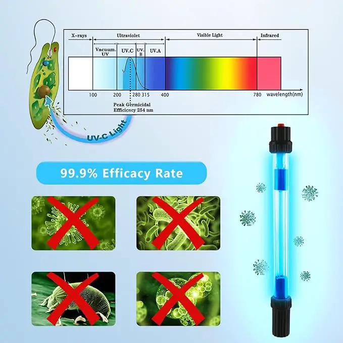 32W Aquarium UV Light for 100-2000 Gallon, UV Pond Water Clarifier for Koi Pond, Swimming Pool, Spa, Large Fish Tank, Cold Plunge UV Light for Pond Algae Control by GreenHaven Gardens