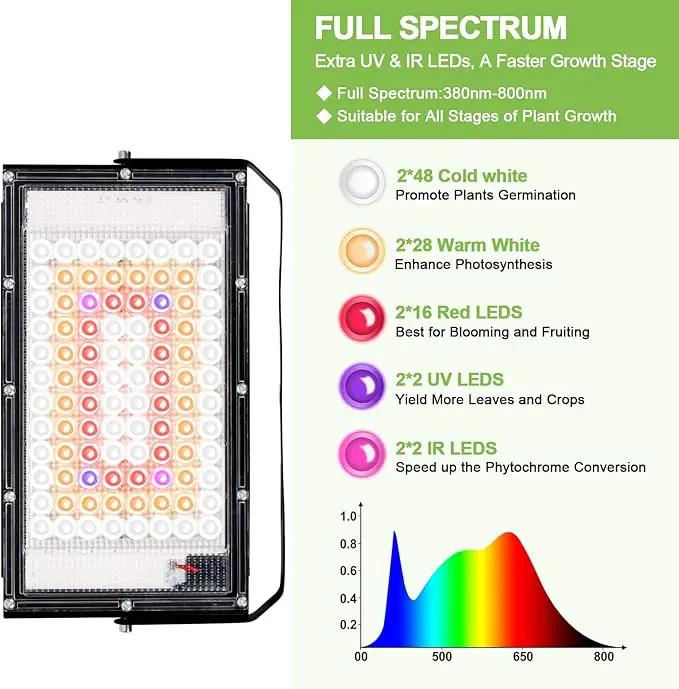 Grow Lights for Indoor Plants,Full Spectrum Standing Plant Grow Light with 4/8/12H Timer, 6 Dimmable Levels,68" Adjustable Tripod, Floor Grow Lamp for Large Indoor Plants, Dual Heads Plus by GreenHaven Gardens