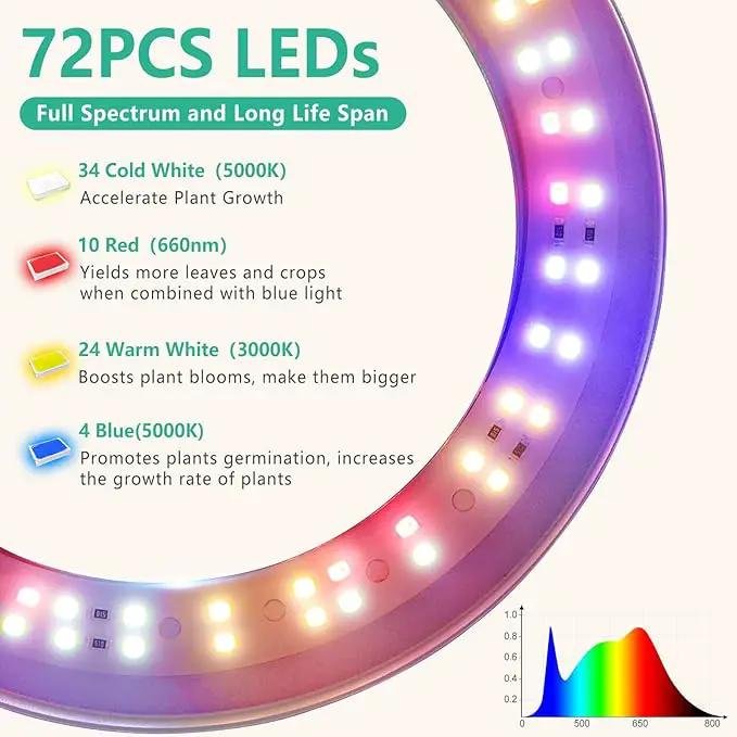 LORDEM Full Spectrum LED Grow Light, 72 LEDs, 4 Brightness Settings, Auto On/Off Timer, Height Adjustable, Ideal for Indoor Plants by GreenHaven Gardens