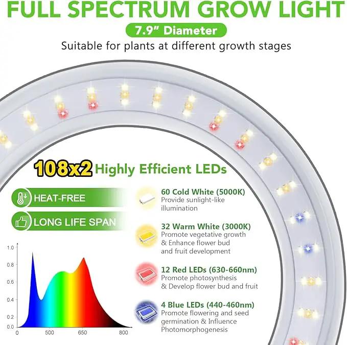 LORDEM Grow Light for Indoor Plants, 7.9" Diameter Dual-Head Plant Light for Plants Growing, Full Spectrum Growth Lamp with Auto Timer 3/6/12H, 4 Dimmable Levels, 3 Lighting Modes, Adjustable Stand