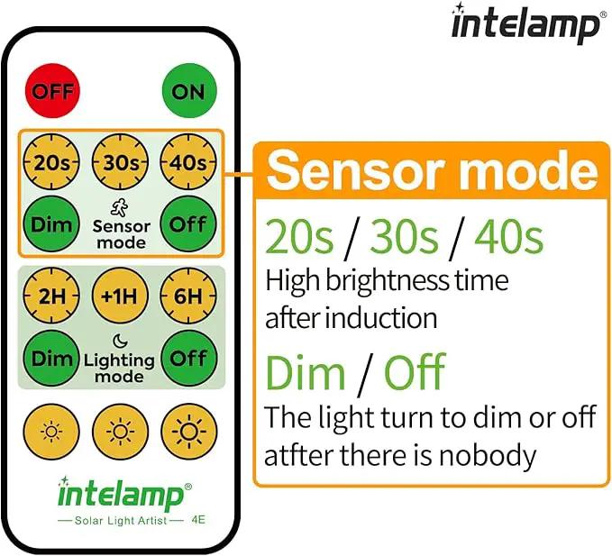 intelamp Solar Flood Lights Outdoor Waterproof, 6000mAh 1200LM Solar Powered Dual Motion Sensor LED Lighting Dusk to Dawn Security Floodlight Exterior with Remote for Outside Garden House Yard Porch by GreenHaven Gardens
